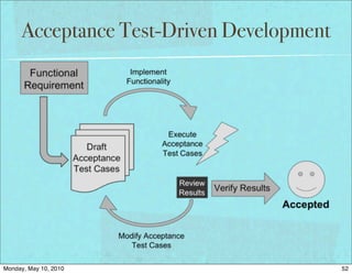 Acceptance Test-Driven Development




Monday, May 10, 2010                      52
 
