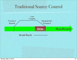 Traditional Source Control
                                   Code
                                 Complete
           Version 1                          Integrate for
            Branch                              Version 2

                                            Debt              Main Branch
                         Death March




Monday, May 10, 2010                                                        57
 