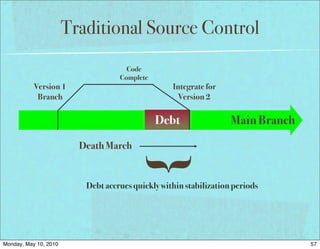 Traditional Source Control
                                     Code
                                   Complete
           Version 1                              Integrate for
            Branch                                  Version 2

                                              Debt                 Main Branch
                         Death March


                                       {
                          Debt accrues quickly within stabilization periods




Monday, May 10, 2010                                                             57
 
