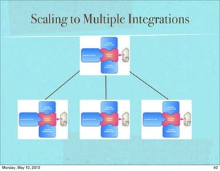 Scaling to Multiple Integrations




Monday, May 10, 2010                              60
 