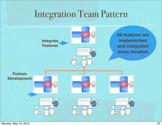 Integration Team Pattern
                                            All features are
                        Integrate            implemented
                        Features            and integrated
                                            every iteration



      Feature
    Development




Monday, May 10, 2010                                           67
 