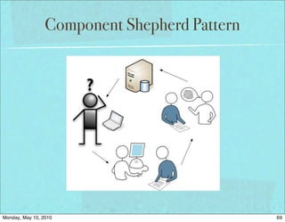 Component Shepherd Pattern




Monday, May 10, 2010                          69
 