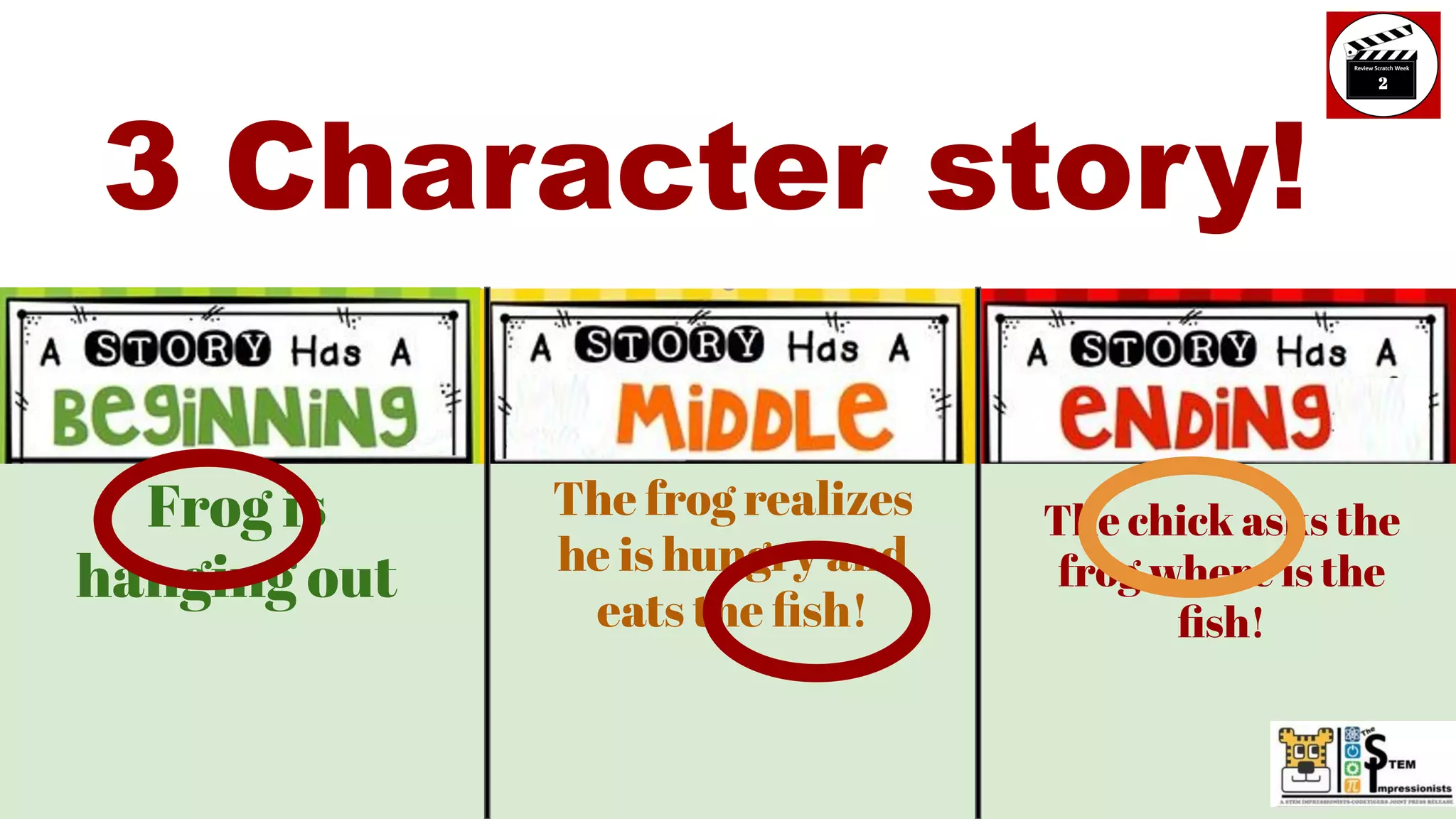 Frog is
hanging out
The frog realizes
he is hungry and
eats the ﬁsh!
The chick asks the
frog where is the
ﬁsh!
3 Character story!
 