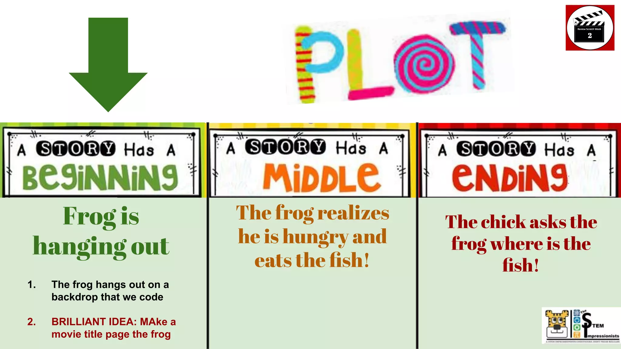 Frog is
hanging out
The frog realizes
he is hungry and
eats the ﬁsh!
The chick asks the
frog where is the
ﬁsh!
1. The frog hangs out on a
backdrop that we code
2. BRILLIANT IDEA: MAke a
movie title page the frog
 