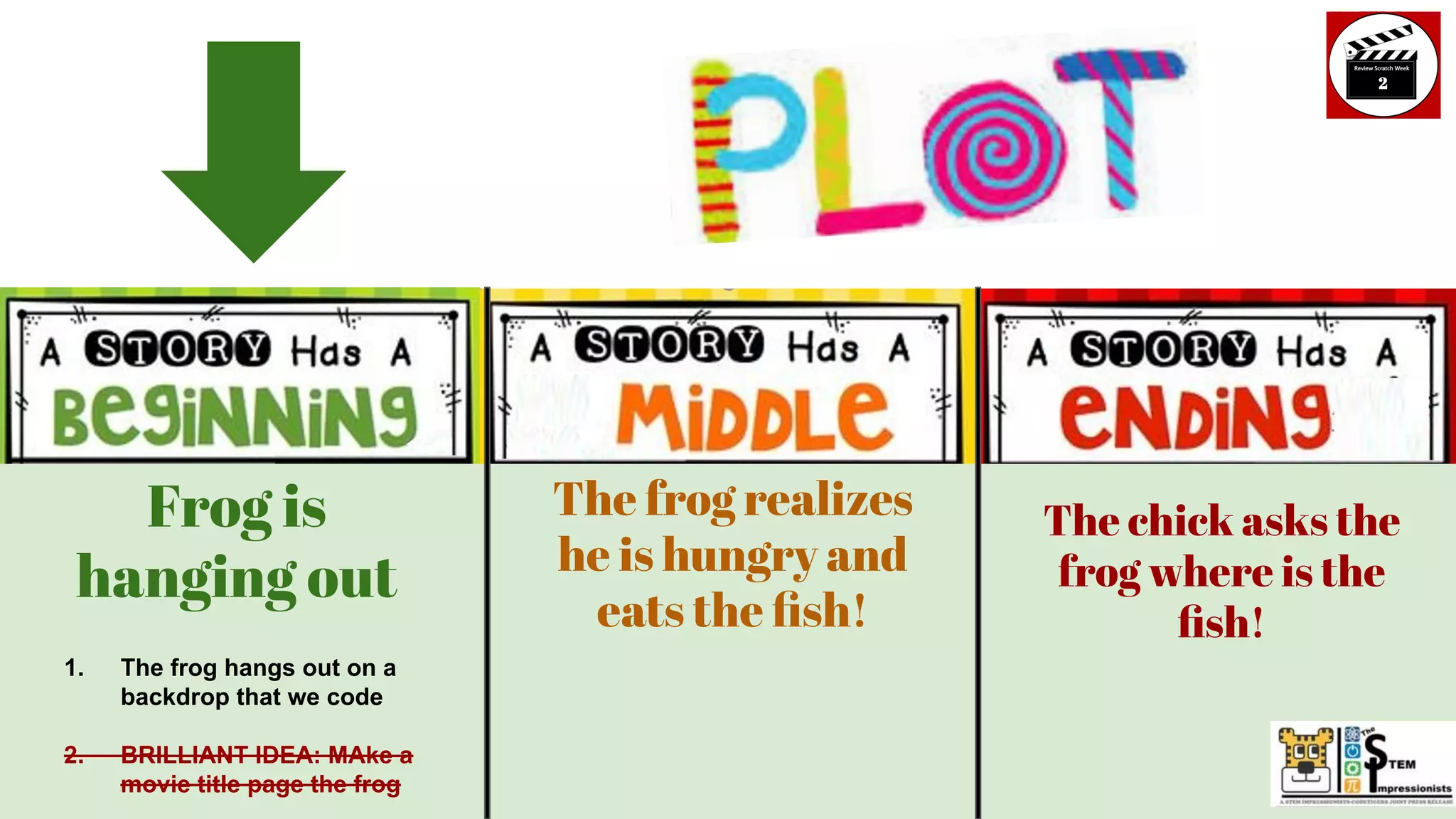 Frog is
hanging out
The frog realizes
he is hungry and
eats the ﬁsh!
The chick asks the
frog where is the
ﬁsh!
1. The frog hangs out on a
backdrop that we code
2. BRILLIANT IDEA: MAke a
movie title page the frog
 