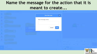 Name the message for the action that it is
meant to create...
 