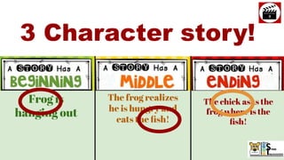 Frog is
hanging out
The frog realizes
he is hungry and
eats the ﬁsh!
The chick asks the
frog where is the
ﬁsh!
3 Character story!
 