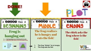 Frog is
hanging out
The frog realizes
he is hungry and
eats the ﬁsh!
The chick asks the
frog where is the
ﬁsh!
1. The frog “thinks” he is hungry
2. The frog eats the fish
DONE!
1. The frog hangs out on a backdrop that we code
2. BRILLIANT IDEA: MAke a movie title page the frog
 