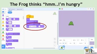 The Frog thinks “hmm..I’m hungry”
 