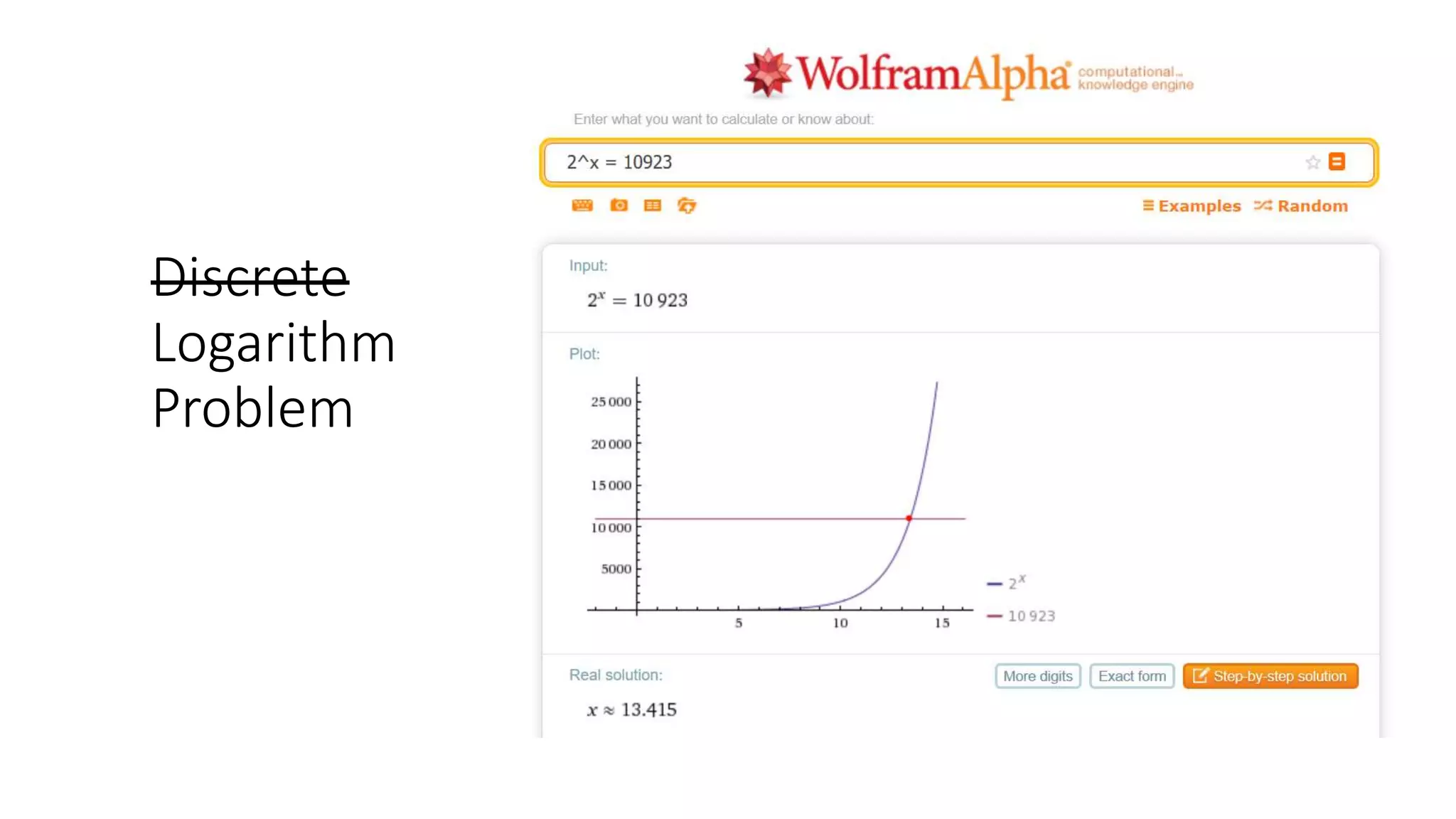 Discrete
Logarithm
Problem
 