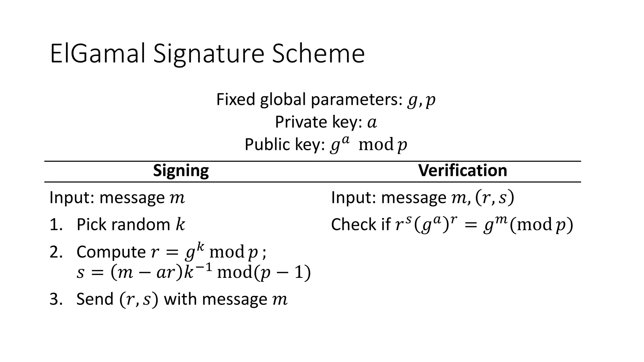 ElGamal Signature Scheme
Signing
Input: message 𝑚
1. Pick random 𝑘
2. Compute 𝑟 = 𝑔 𝑘 mod 𝑝 ;
𝑠 = 𝑚 − 𝑎𝑟 𝑘−1 mod(𝑝 − 1)
3. Send (𝑟, 𝑠) with message 𝑚
Verification
Input: message 𝑚, 𝑟, 𝑠
Check if 𝑟 𝑠 𝑔 𝑎 𝑟 = 𝑔 𝑚(mod 𝑝)
Fixed global parameters: 𝑔, 𝑝
Private key: 𝑎
Public key: 𝑔 𝑎 mod 𝑝
 