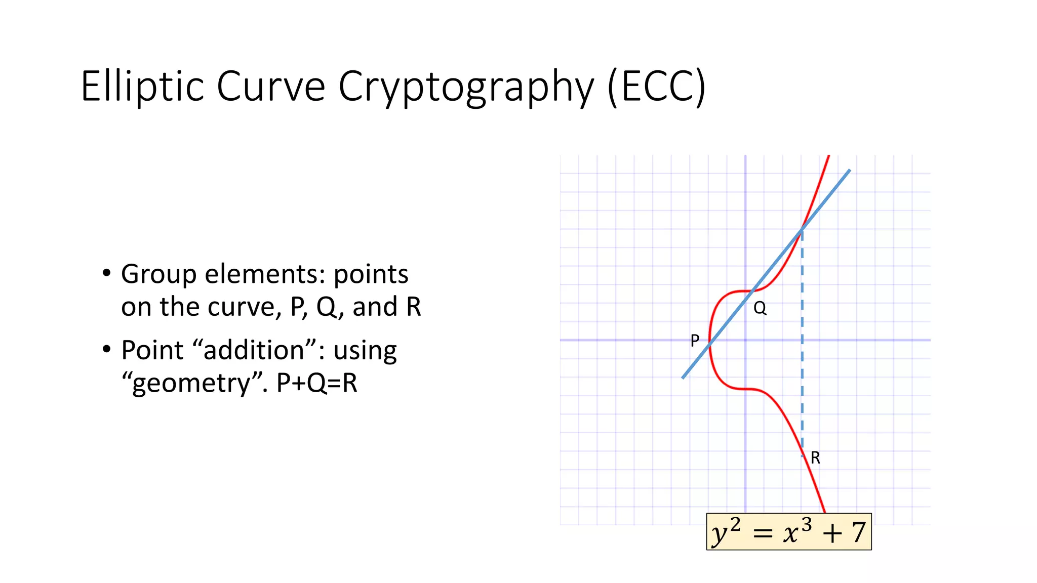 Elliptic Curve Cryptography (ECC)
• Group elements: points
on the curve, P, Q, and R
• Point “addition”: using
“geometry”. P+Q=R
𝑦2 = 𝑥3 + 7
P
Q
R
 