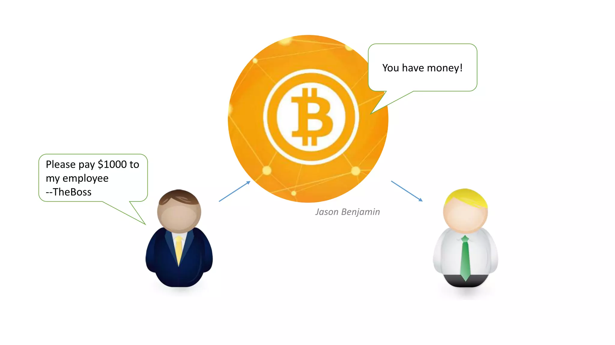 Please pay $1000 to
my employee
--TheBoss
You have money!
Jason Benjamin
 