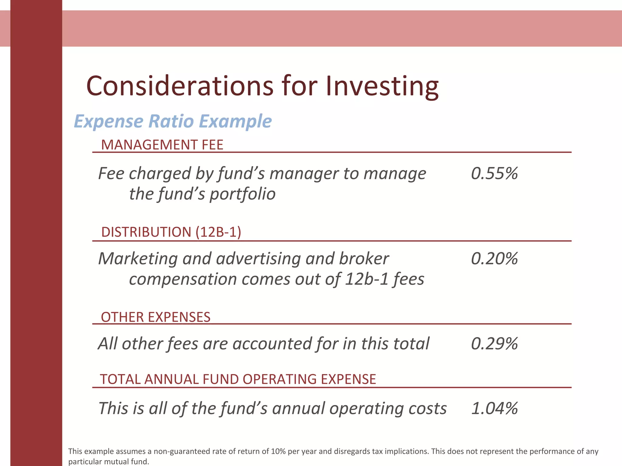 Considerations for Investing
Expense Ratio Example
Fee charged by fund’s manager to manage 0.55%
the fund’s portfolio
Marketing and advertising and broker 0.20%
compensation comes out of 12b-1 fees
All other fees are accounted for in this total 0.29%
This is all of the fund’s annual operating costs 1.04%
MANAGEMENT FEE
DISTRIBUTION (12B-1)
OTHER EXPENSES
TOTAL ANNUAL FUND OPERATING EXPENSE
This example assumes a non-guaranteed rate of return of 10% per year and disregards tax implications. This does not represent the performance of any
particular mutual fund.
 