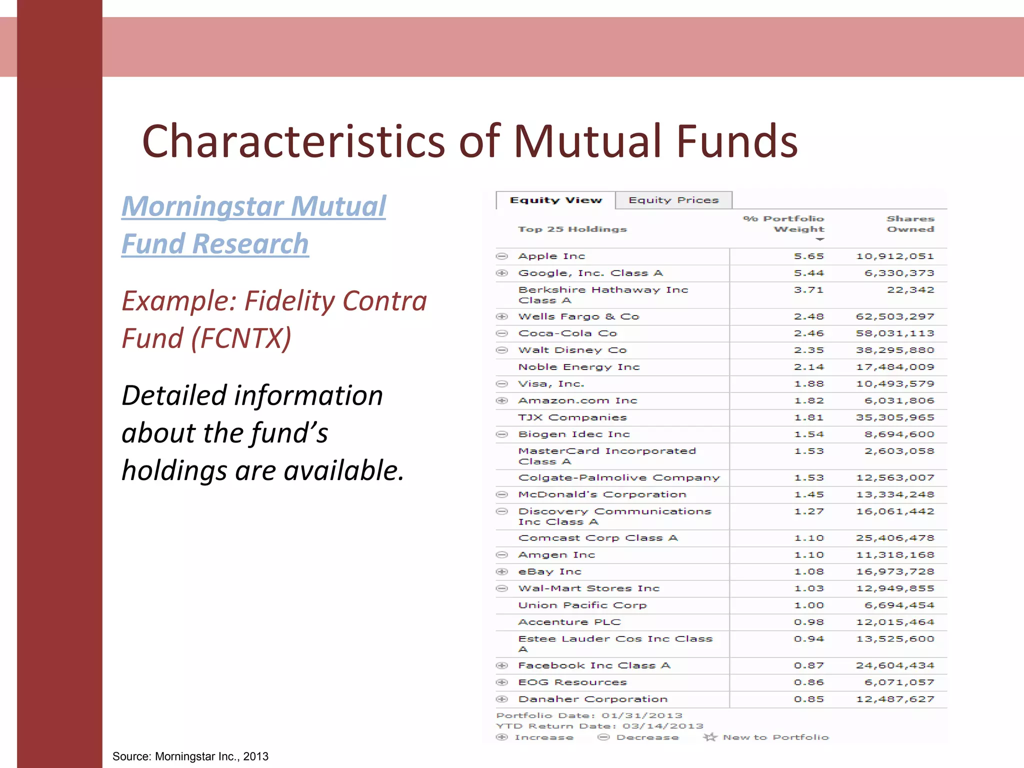 Characteristics of Mutual Funds
Morningstar Mutual
Fund Research
Example: Fidelity Contra
Fund (FCNTX)
Detailed information
about the fund’s
holdings are available.
Source: Morningstar Inc., 2013
 