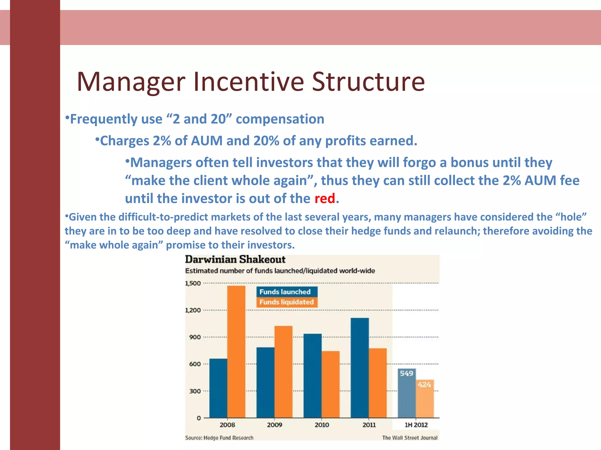 Manager Incentive Structure
•Frequently use “2 and 20” compensation
•Charges 2% of AUM and 20% of any profits earned.
•Managers often tell investors that they will forgo a bonus until they
“make the client whole again”, thus they can still collect the 2% AUM fee
until the investor is out of the red.
•Given the difficult-to-predict markets of the last several years, many managers have considered the “hole”
they are in to be too deep and have resolved to close their hedge funds and relaunch; therefore avoiding the
“make whole again” promise to their investors.
 