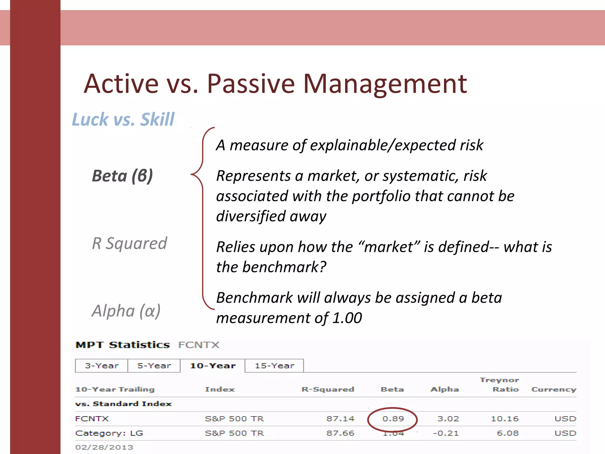 Active vs. Passive Management
Luck vs. Skill
Beta (β)
R Squared
Alpha (α)
A measure of explainable/expected risk
Represents a market, or systematic, risk
associated with the portfolio that cannot be
diversified away
Relies upon how the “market” is defined-- what is
the benchmark?
Benchmark will always be assigned a beta
measurement of 1.00
 