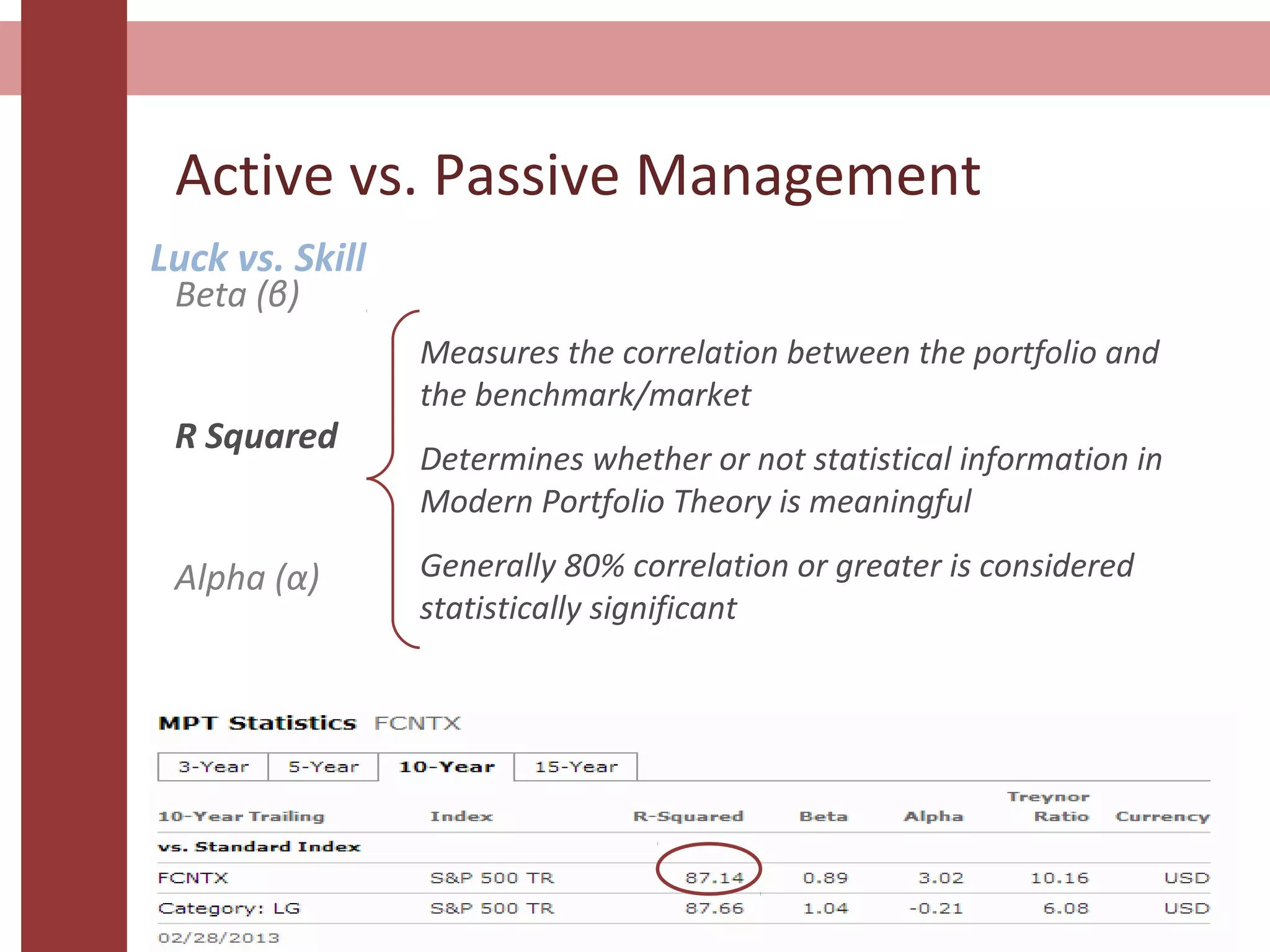 Active vs. Passive Management
Luck vs. Skill
Beta (β)
R Squared
Alpha (α)
Measures the correlation between the portfolio and
the benchmark/market
Determines whether or not statistical information in
Modern Portfolio Theory is meaningful
Generally 80% correlation or greater is considered
statistically significant
 