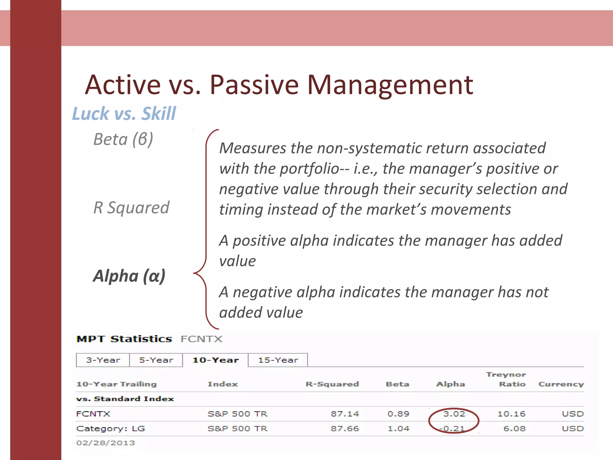 Active vs. Passive Management
Luck vs. Skill
Beta (β)
R Squared
Alpha (α)
STOCKS
Measures the non-systematic return associated
with the portfolio-- i.e., the manager’s positive or
negative value through their security selection and
timing instead of the market’s movements
A positive alpha indicates the manager has added
value
A negative alpha indicates the manager has not
added value
 