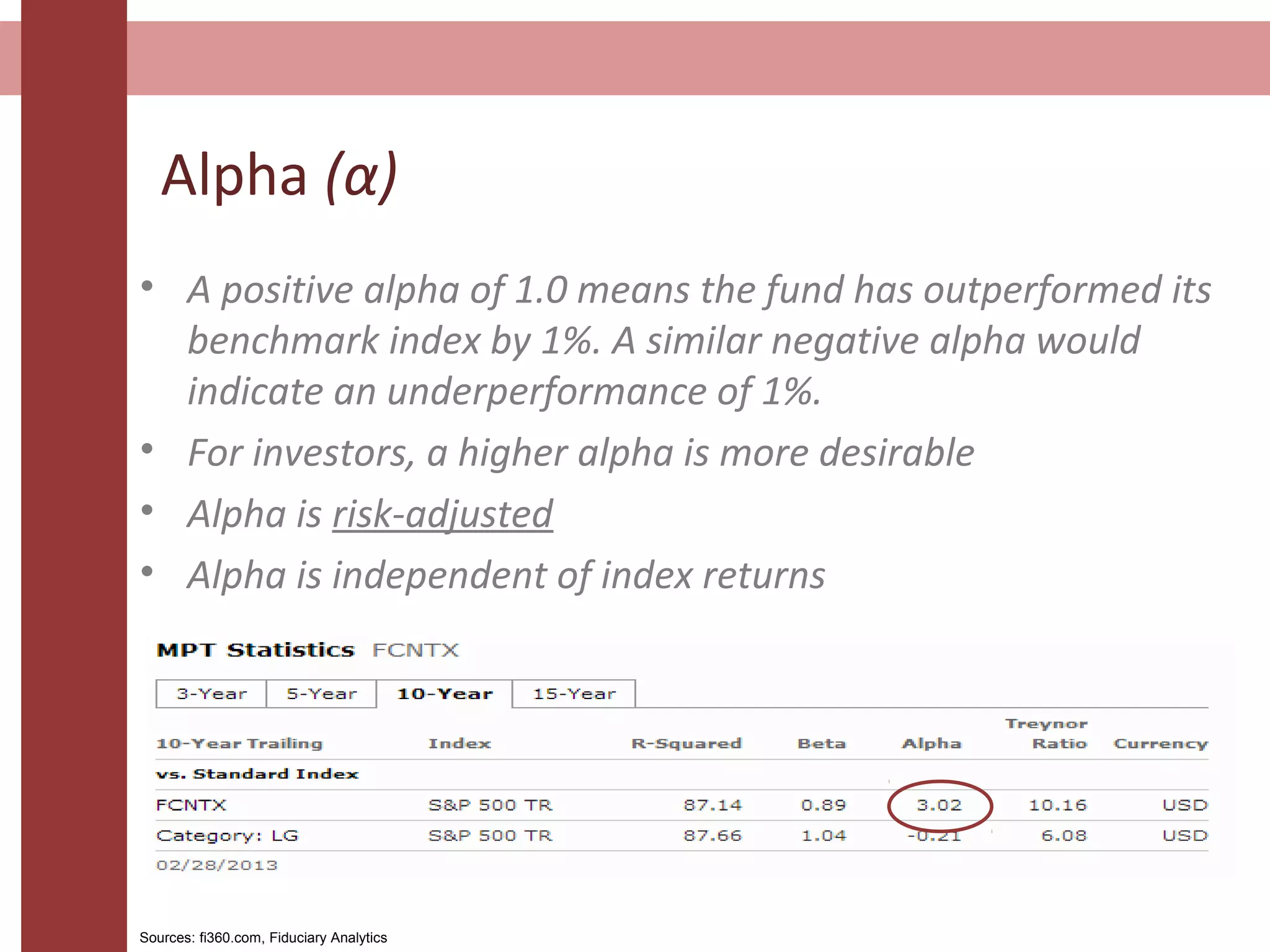 Alpha (α)
• A positive alpha of 1.0 means the fund has outperformed its
benchmark index by 1%. A similar negative alpha would
indicate an underperformance of 1%.
• For investors, a higher alpha is more desirable
• Alpha is risk-adjusted
• Alpha is independent of index returns
Sources: fi360.com, Fiduciary Analytics
 