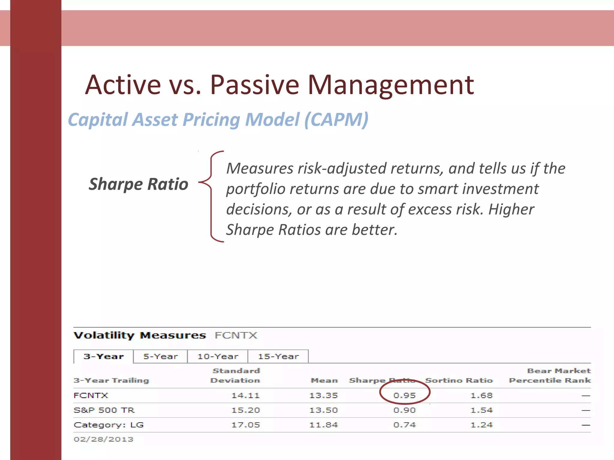 Active vs. Passive Management
Capital Asset Pricing Model (CAPM)
Sharpe Ratio
Measures risk-adjusted returns, and tells us if the
portfolio returns are due to smart investment
decisions, or as a result of excess risk. Higher
Sharpe Ratios are better.
 