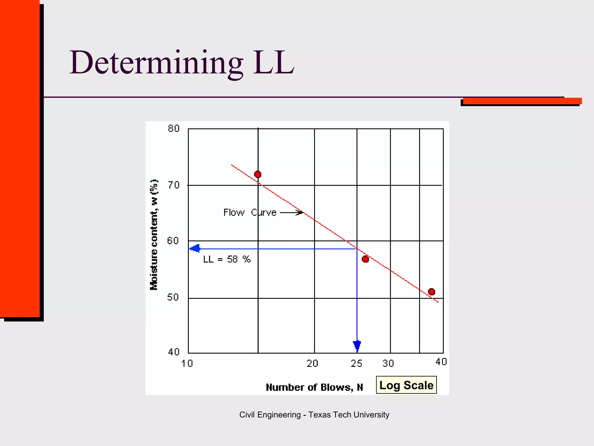 Class 3 (a) Soil Plasticity (Atterberg Limits) ( Geotechenical ...