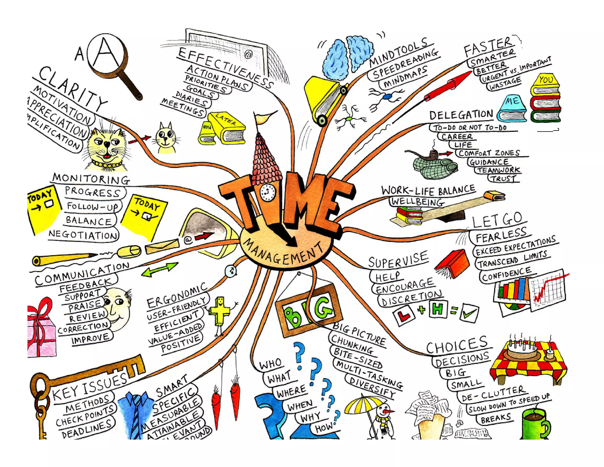 Mindmaps
13
 