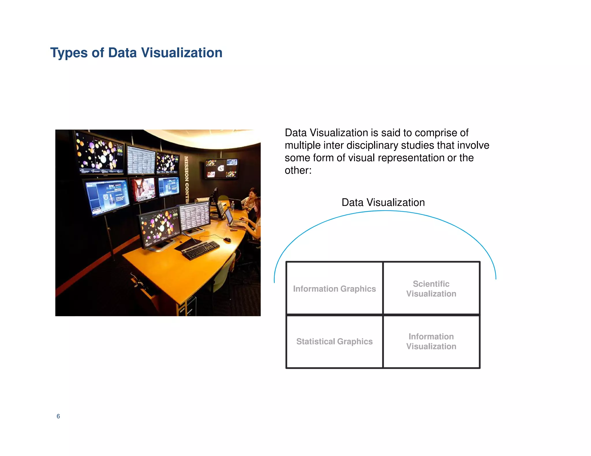 Types of Data Visualization
Data Visualization is said to comprise of
multiple inter disciplinary studies that involve
some form of visual representation or the
other:
Data Visualization
6
Information Graphics
Scientific
Visualization
Information
Visualization
Statistical Graphics
 