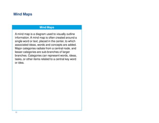 Mind Maps
Mind Maps
A mind map is a diagram used to visually outline
information. A mind map is often created around a
single word or text, placed in the center, to which
associated ideas, words and concepts are added.
Major categories radiate from a central node, and
lesser categories are sub-branches of larger
branches. Categories can represent words, ideas,
tasks, or other items related to a central key word
or idea.
12
or idea.
 