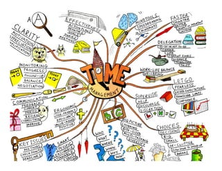 Mindmaps
13
 