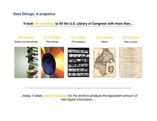 29 million
Books and periodicals
2.4 million
Recordings
12 million
Photographs
4.8 million
Maps
57 million
Manuscripts
It took two centuries to fill the U.S. Library of Congress with more than…
Data Deluge: A snapshot
…today, it takes about 5 minutes for the world to produce the equivalent amount of
new digital information….
 