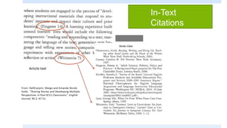 In-Text
Citations
 