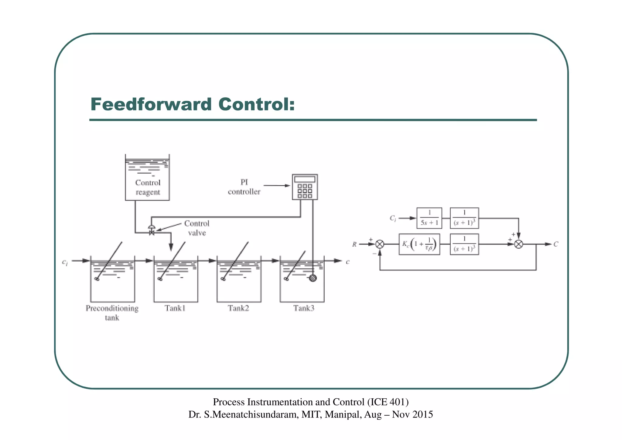 Feedforward Control:
Process Instrumentation and Control (ICE 401)
Dr. S.Meenatchisundaram, MIT, Manipal, Aug – Nov 2015
 