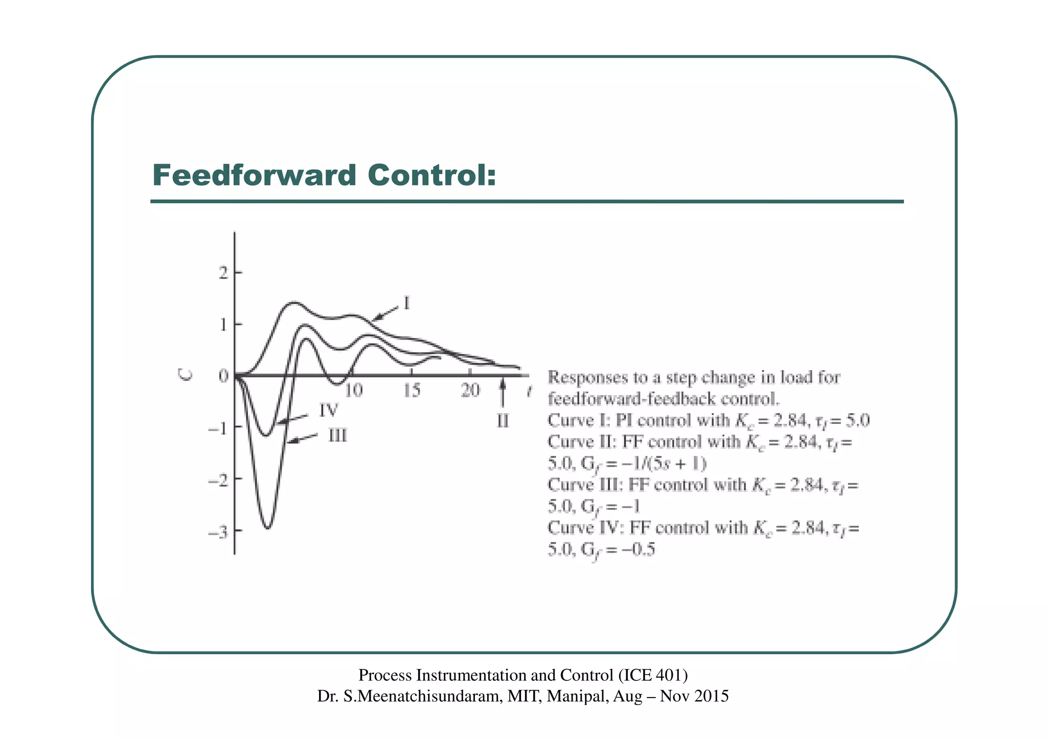Feedforward Control:
Process Instrumentation and Control (ICE 401)
Dr. S.Meenatchisundaram, MIT, Manipal, Aug – Nov 2015
 