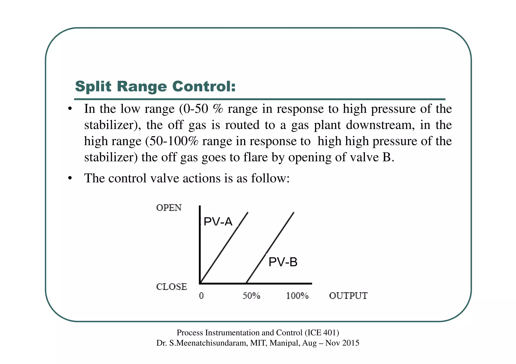Split Range Control:
Process Instrumentation and Control (ICE 401)
Dr. S.Meenatchisundaram, MIT, Manipal, Aug – Nov 2015
• In the low range (0-50 % range in response to high pressure of the
stabilizer), the off gas is routed to a gas plant downstream, in the
high range (50-100% range in response to high high pressure of the
stabilizer) the off gas goes to flare by opening of valve B.
• The control valve actions is as follow:
 