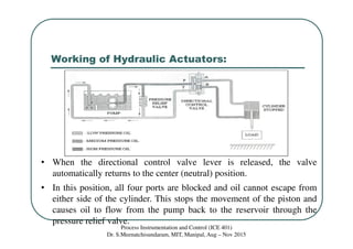 Working of Hydraulic Actuators:
Process Instrumentation and Control (ICE 401)
Dr. S.Meenatchisundaram, MIT, Manipal, Aug – Nov 2015
• When the directional control valve lever is released, the valve
automatically returns to the center (neutral) position.
• In this position, all four ports are blocked and oil cannot escape from
either side of the cylinder. This stops the movement of the piston and
causes oil to flow from the pump back to the reservoir through the
pressure relief valve.
 
