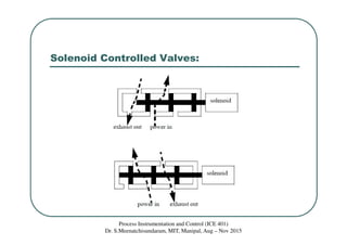 Solenoid Controlled Valves:
Process Instrumentation and Control (ICE 401)
Dr. S.Meenatchisundaram, MIT, Manipal, Aug – Nov 2015
 
