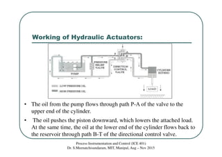 Working of Hydraulic Actuators:
Process Instrumentation and Control (ICE 401)
Dr. S.Meenatchisundaram, MIT, Manipal, Aug – Nov 2015
• The oil from the pump flows through path Ρ-Α of the valve to the
upper end of the cylinder.
• The oil pushes the piston downward, which lowers the attached load.
At the same time, the oil at the lower end of the cylinder flows back to
the reservoir through path Β-Τ of the directional control valve.
 