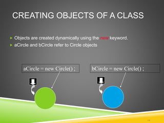 11
CREATING OBJECTS OF A CLASS
 Objects are created dynamically using the new keyword.
 aCircle and bCircle refer to Circle objects
bCircle = new Circle() ;aCircle = new Circle() ;
 