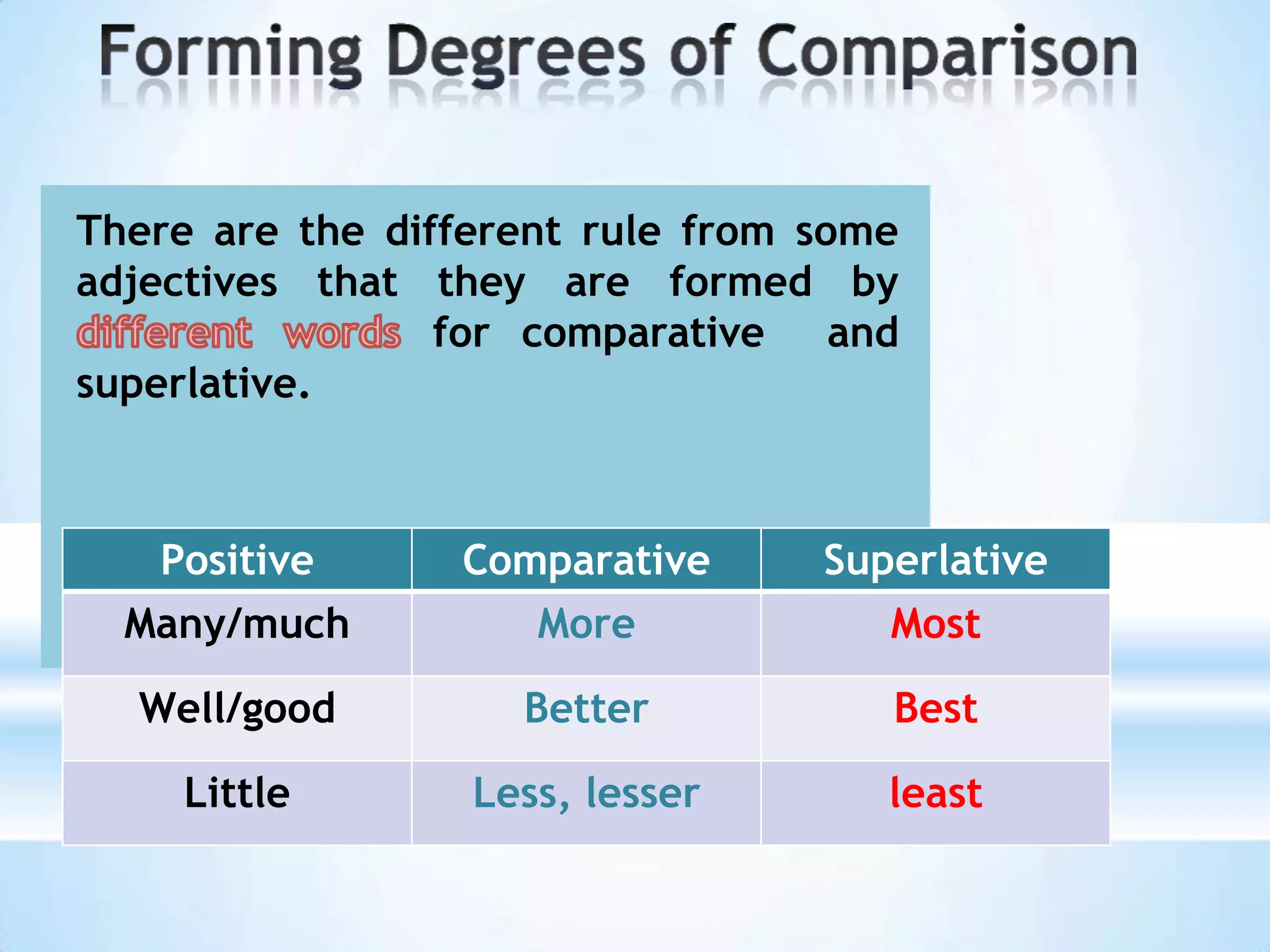 class-3-degree-of-comparision-pptx
