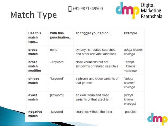Keyword Match Types Explained In Detail Google Adwords Training By