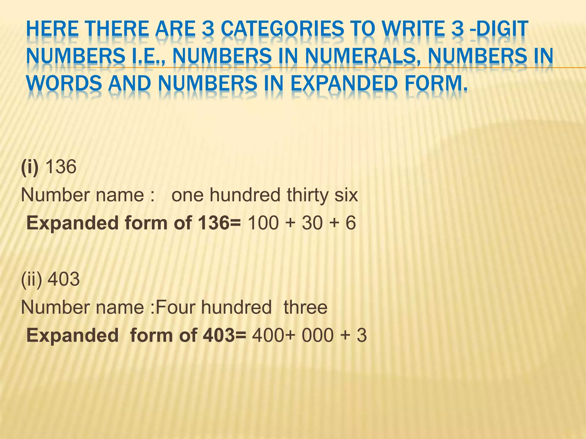 HERE THERE ARE 3 CATEGORIES TO WRITE 3 -DIGIT
NUMBERS I.E., NUMBERS IN NUMERALS, NUMBERS IN
WORDS AND NUMBERS IN EXPANDED FORM.
(i) 136
Number name : one hundred thirty six
Expanded form of 136= 100 + 30 + 6
(ii) 403
Number name :Four hundred three
Expanded form of 403= 400+ 000 + 3
 