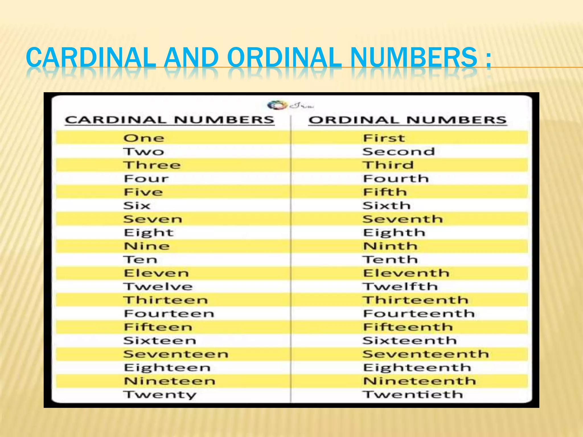 CARDINAL AND ORDINAL NUMBERS :
 