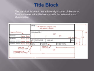 The title block is located in the lower right corner of the format.
Standard areas in the title block provide the information as
shown below.
 