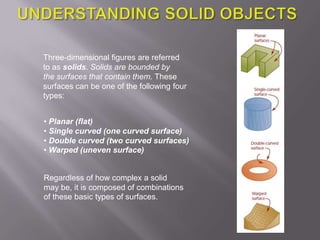 Three-dimensional figures are referred
to as solids. Solids are bounded by
the surfaces that contain them. These
surfaces can be one of the following four
types:


• Planar (flat)
• Single curved (one curved surface)
• Double curved (two curved surfaces)
• Warped (uneven surface)


Regardless of how complex a solid
may be, it is composed of combinations
of these basic types of surfaces.
 