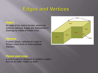 Edges
An edge of the solid is formed where two
surfaces intersect. Edges are represented in
drawings by visible or hidden lines.


Vertices
A vertex (plural, vertices) of a solid is
formed where three or more surfaces
intersect..



Points and Lines
A point is used to represent a location in space
but has no width, height, or depth.
 