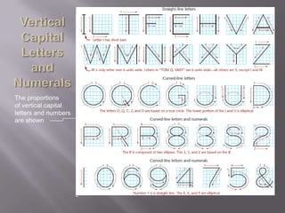 The proportions
of vertical capital
letters and numbers
are shown
 