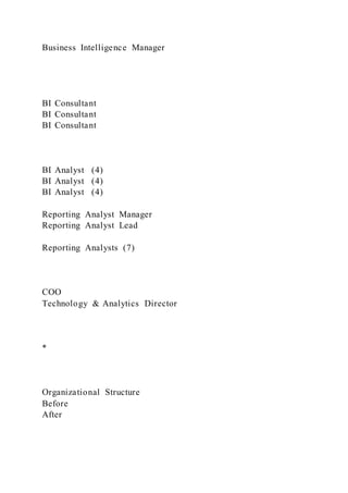 Business Intelligence Manager
BI Consultant
BI Consultant
BI Consultant
BI Analyst (4)
BI Analyst (4)
BI Analyst (4)
Reporting Analyst Manager
Reporting Analyst Lead
Reporting Analysts (7)
COO
Technology & Analytics Director
*
Organizational Structure
Before
After
 