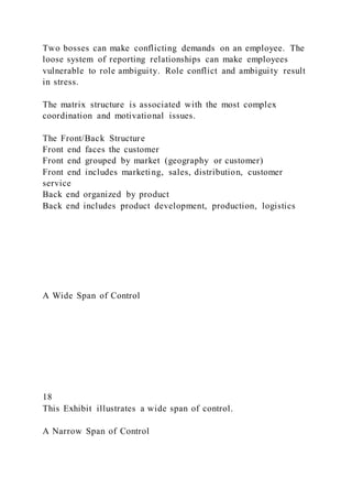Two bosses can make conflicting demands on an employee. The
loose system of reporting relationships can make employees
vulnerable to role ambiguity. Role conflict and ambiguity result
in stress.
The matrix structure is associated with the most complex
coordination and motivational issues.
The Front/Back Structure
Front end faces the customer
Front end grouped by market (geography or customer)
Front end includes marketing, sales, distribution, customer
service
Back end organized by product
Back end includes product development, production, logistics
A Wide Span of Control
18
This Exhibit illustrates a wide span of control.
A Narrow Span of Control
 