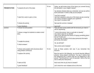 PRESENTATION T presents the aim of the class 
T asks Ss to work in pairs or trios 
T checks the activity 
T gives feedback 
10 min “today, we will review some of the topics you covered during 
this semester in your english classes” 
“we already checked what you remember, but now we will do 
some exercises in order to help you be prepare” 
“now find a partner” 
“ask them questions using any of the topics we are covering” 
“you have 2 minutes to prepare your questions” 
“you have 5 minutes to talk” 
“lets see the common mistakes” 
“good job!” 
practice T shows Ss some posters 
T shows a image for students to create a short 
story 
T models the activity 
T check answers 
T shows some posters with structures about 
using present continuous 
T explains the activity 
T asks an ICQ 
T gives feedback 
10 min 
10 min 
“here we have some posters with the structure you need to 
use for expressing” 
“ Look at this picture, here is a girl with no identity” 
“you need to give her an identity” 
“each of you will have the chance of saying something about 
her as if it were you” 
“you have two minutes to think about personal information 
and family information” 
“ok, we will start” 
“lets correct some mistakes” 
Look at these posters, let’s see if you remember this 
structure. 
Now the game is the following, you should describe different 
pictures, using present continuous. You say 2 actions that 
are happening and 2 actions that are not happening in the 
picture. That should be in just 30 seconds! I will do the first 
one to clarify the instructions. 
How much time do you have to answer? 
Let’s check the main mistakes done at this time 
 
